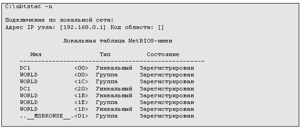 mhtml:file://C:\Documents%20and%20Settings\Админ\Рабочий%20стол\Матеріали\10\3.mht!http://www.intuit.ru/department/os/sysadmswin/class/free/10/06-14.gif